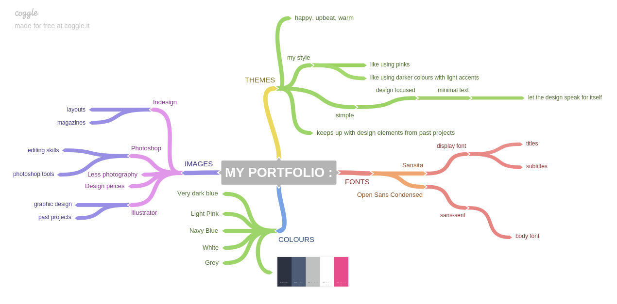 Mind Map Screenshot